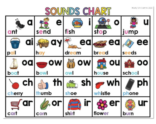 Phonics Sound Charts