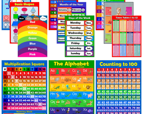 Educational Posters & Charts